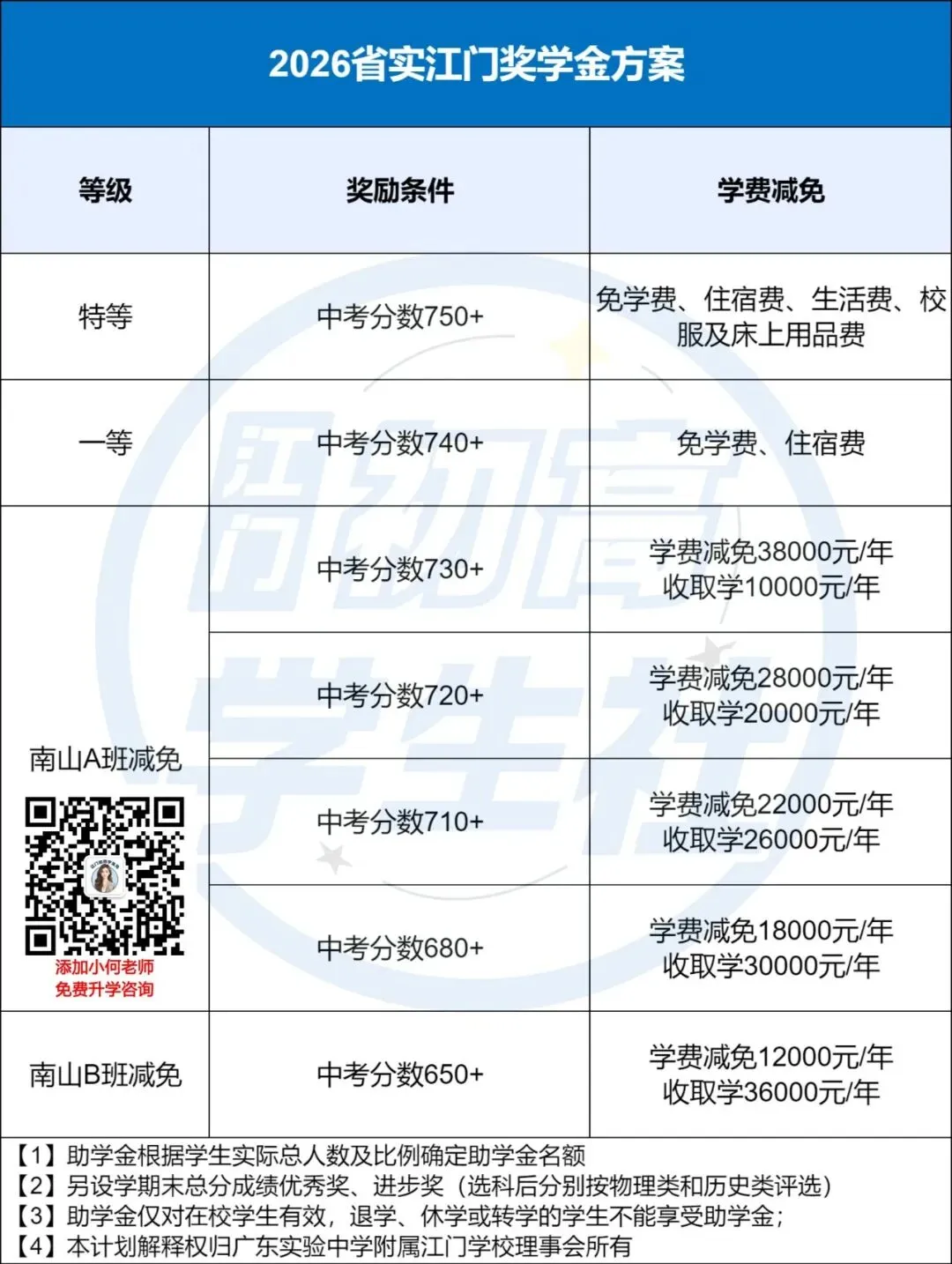 这两天可注册!江门各民办高中的中考全免分数线是多少?-第7张图片-四季读书网 这两天可注册!江门各民办高中的中考全免分数线是多少?-第7张图片-四季读书网