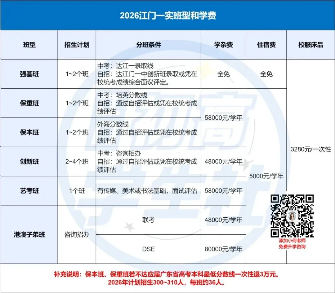 这两天可注册!江门各民办高中的中考全免分数线是多少?-第8张图片-四季读书网 这两天可注册!江门各民办高中的中考全免分数线是多少?-第8张图片-四季读书网