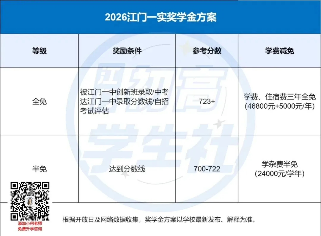 这两天可注册!江门各民办高中的中考全免分数线是多少?-第9张图片-四季读书网 这两天可注册!江门各民办高中的中考全免分数线是多少?-第9张图片-四季读书网