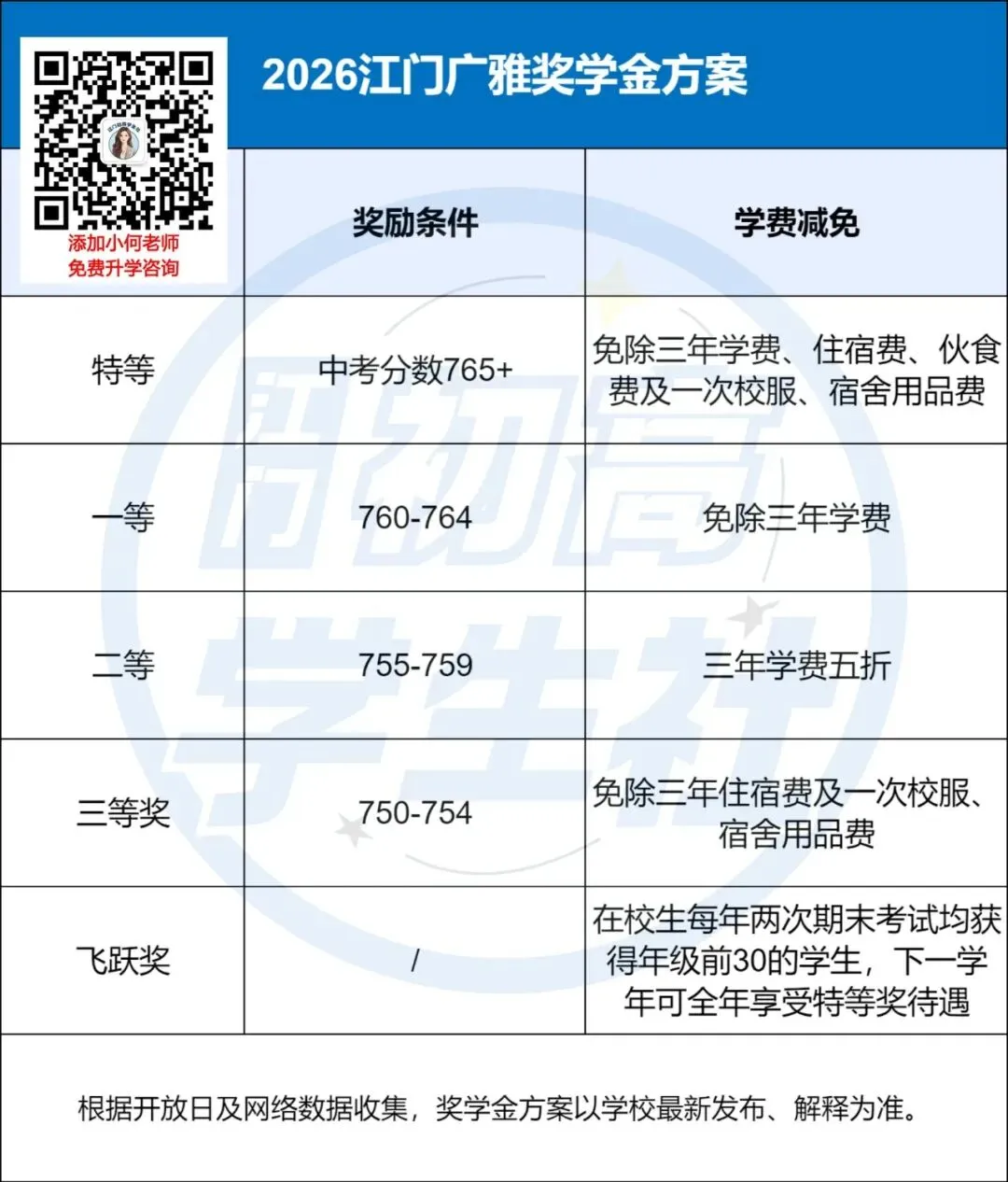 这两天可注册!江门各民办高中的中考全免分数线是多少?-第12张图片-四季读书网 这两天可注册!江门各民办高中的中考全免分数线是多少?-第12张图片-四季读书网