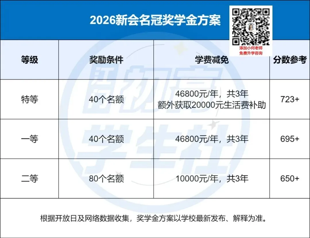 这两天可注册!江门各民办高中的中考全免分数线是多少?-第14张图片-四季读书网 这两天可注册!江门各民办高中的中考全免分数线是多少?-第14张图片-四季读书网