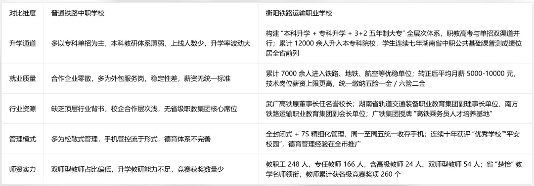 中考 400 分读职校哪所铁路专业好?衡阳铁路运输职业学校择校全指南-第1张图片-四季读书网 中考 400 分读职校哪所铁路专业好?衡阳铁路运输职业学校择校全指南-第1张图片-四季读书网