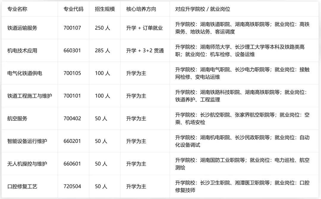中考 400 分读职校哪所铁路专业好?衡阳铁路运输职业学校择校全指南-第2张图片-四季读书网 中考 400 分读职校哪所铁路专业好?衡阳铁路运输职业学校择校全指南-第2张图片-四季读书网