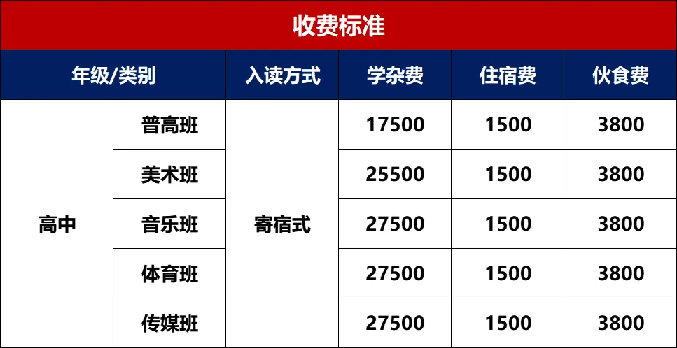 这两天可注册!江门各民办高中的中考全免分数线是多少?-第15张图片-四季读书网 这两天可注册!江门各民办高中的中考全免分数线是多少?-第15张图片-四季读书网