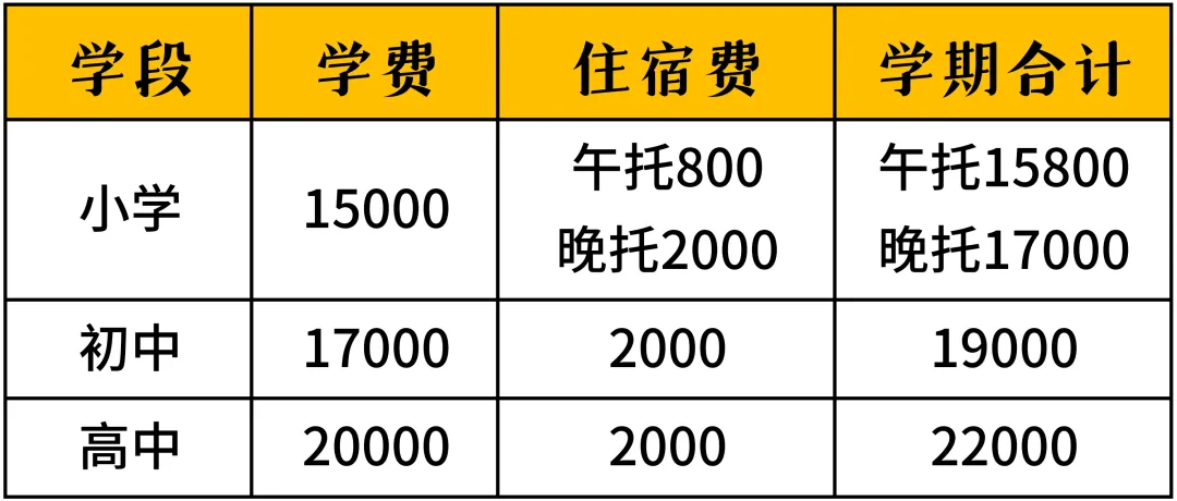 这两天可注册!江门各民办高中的中考全免分数线是多少?-第18张图片-四季读书网 这两天可注册!江门各民办高中的中考全免分数线是多少?-第18张图片-四季读书网