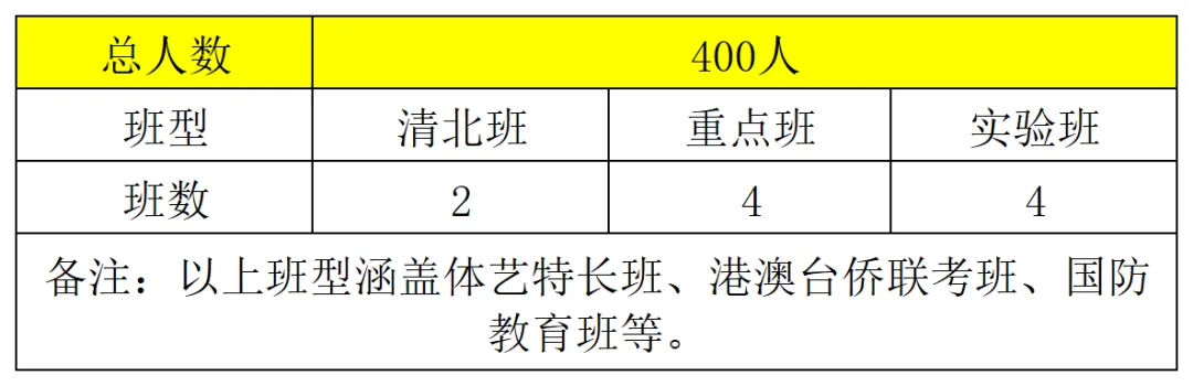 这两天可注册!江门各民办高中的中考全免分数线是多少?-第21张图片-四季读书网 这两天可注册!江门各民办高中的中考全免分数线是多少?-第21张图片-四季读书网