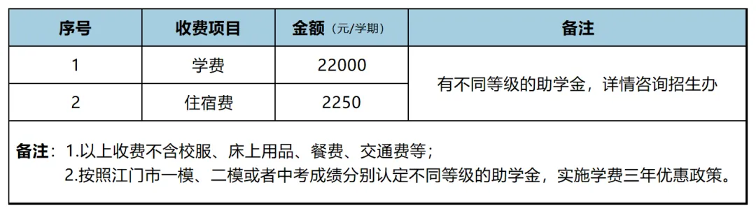 这两天可注册!江门各民办高中的中考全免分数线是多少?-第22张图片-四季读书网 这两天可注册!江门各民办高中的中考全免分数线是多少?-第22张图片-四季读书网