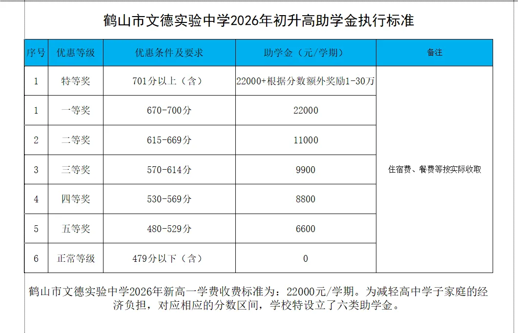 这两天可注册!江门各民办高中的中考全免分数线是多少?-第23张图片-四季读书网 这两天可注册!江门各民办高中的中考全免分数线是多少?-第23张图片-四季读书网