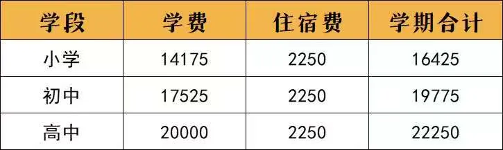 这两天可注册!江门各民办高中的中考全免分数线是多少?-第25张图片-四季读书网 这两天可注册!江门各民办高中的中考全免分数线是多少?-第25张图片-四季读书网
