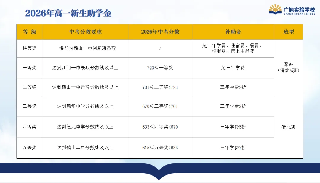 这两天可注册!江门各民办高中的中考全免分数线是多少?-第26张图片-四季读书网 这两天可注册!江门各民办高中的中考全免分数线是多少?-第26张图片-四季读书网