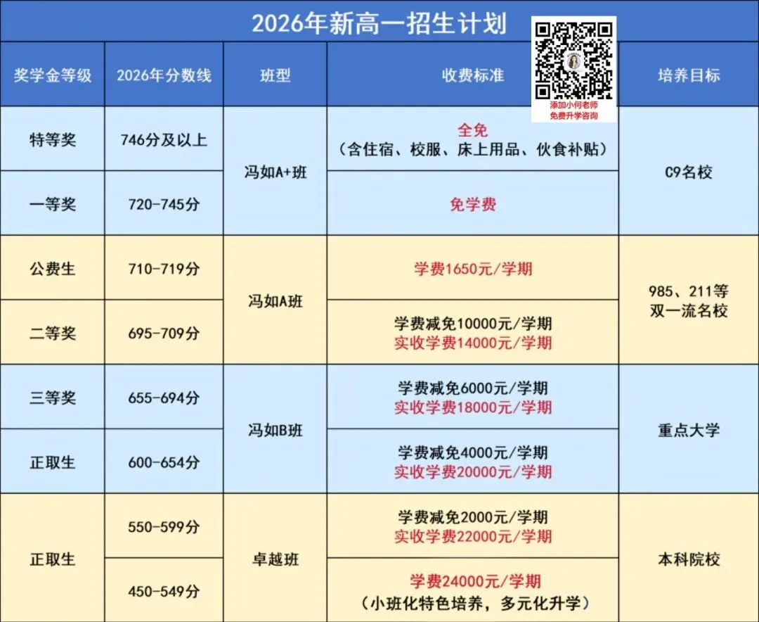 这两天可注册!江门各民办高中的中考全免分数线是多少?-第28张图片-四季读书网 这两天可注册!江门各民办高中的中考全免分数线是多少?-第28张图片-四季读书网