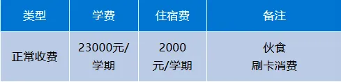 这两天可注册!江门各民办高中的中考全免分数线是多少?-第29张图片-四季读书网 这两天可注册!江门各民办高中的中考全免分数线是多少?-第29张图片-四季读书网