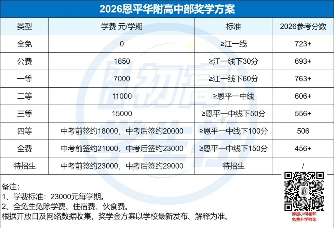 这两天可注册!江门各民办高中的中考全免分数线是多少?-第30张图片-四季读书网 这两天可注册!江门各民办高中的中考全免分数线是多少?-第30张图片-四季读书网