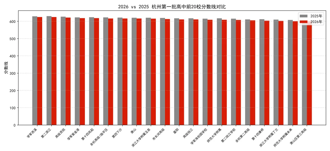 养正学校2026中考"成绩单":353人参考,最高分639,前三率13.6%!-第2张图片-四季读书网 养正学校2026中考"成绩单":353人参考,最高分639,前三率13.6%!-第2张图片-四季读书网