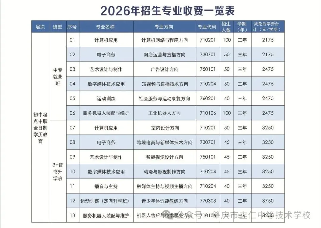 中考分数已定,选对赛道圆你大学梦!来立仁,升学就业两不误!-第80张图片-四季读书网 中考分数已定,选对赛道圆你大学梦!来立仁,升学就业两不误!-第80张图片-四季读书网