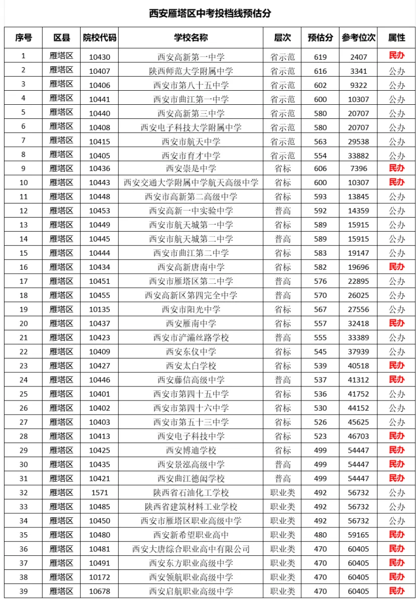 2026西安中考预估分数线及位次7月18日最新汇总!-第1张图片-四季读书网 2026西安中考预估分数线及位次7月18日最新汇总!-第1张图片-四季读书网