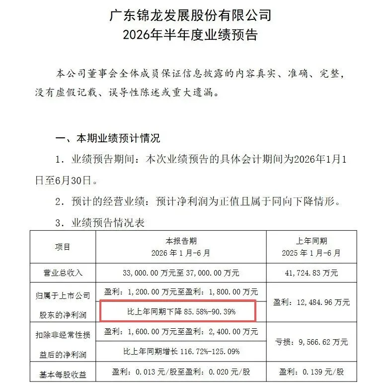 锦龙股份“期中考砸了”,杨志茂能否带队逆袭成“优等生”?-第2张图片-四季读书网