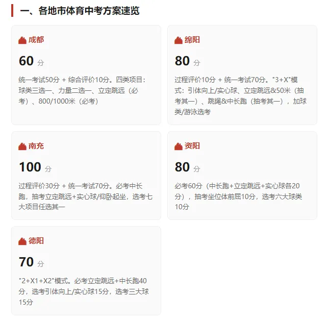体育不再是副科——四川中考体考改革全景解读-第2张图片-四季读书网