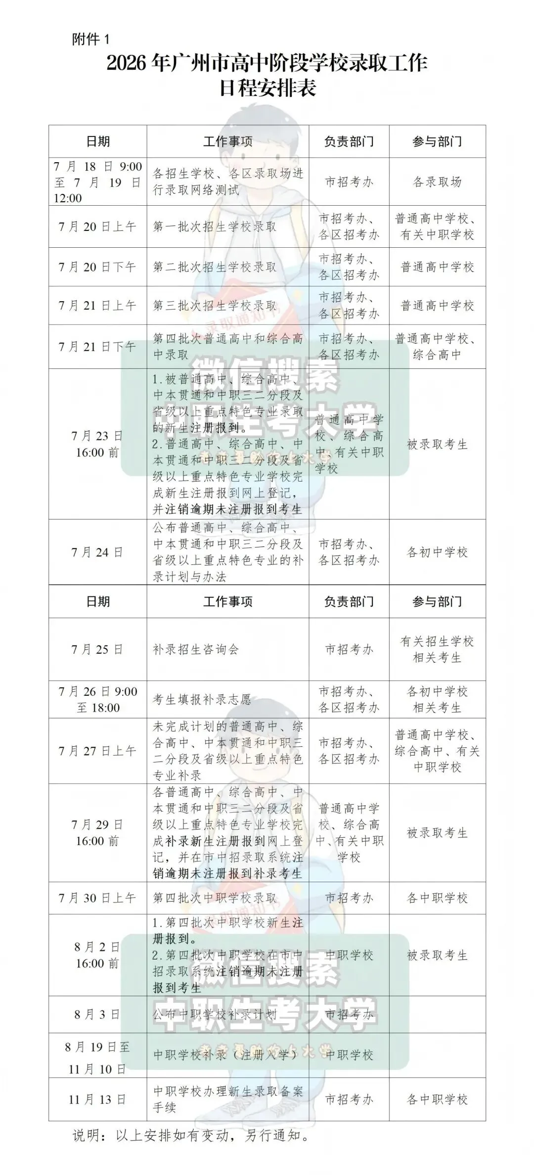 大涨!2026广州中考录取分数线公布,7.20开始录取!全省中职仅346校招生,慎防野鸡学校!-第7张图片-四季读书网 大涨!2026广州中考录取分数线公布,7.20开始录取!全省中职仅346校招生,慎防野鸡学校!-第7张图片-四季读书网