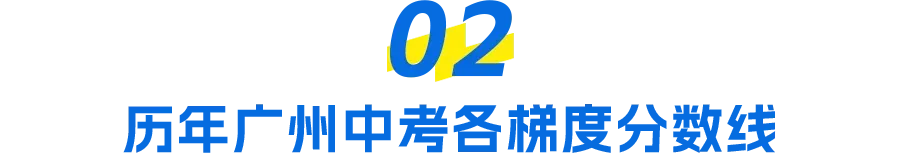 中考成绩投档控制线公布啦!网传各校最高分盘点!-第4张图片-四季读书网 中考成绩投档控制线公布啦!网传各校最高分盘点!-第4张图片-四季读书网