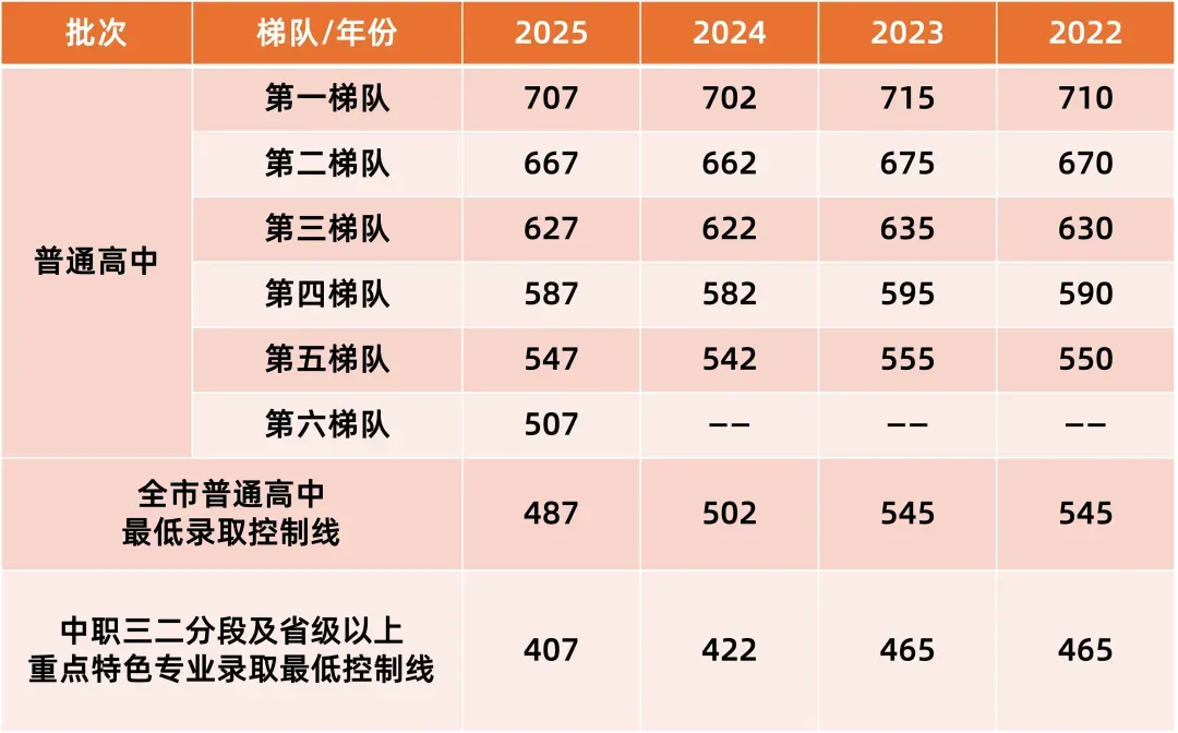 中考成绩投档控制线公布啦!网传各校最高分盘点!-第5张图片-四季读书网 中考成绩投档控制线公布啦!网传各校最高分盘点!-第5张图片-四季读书网