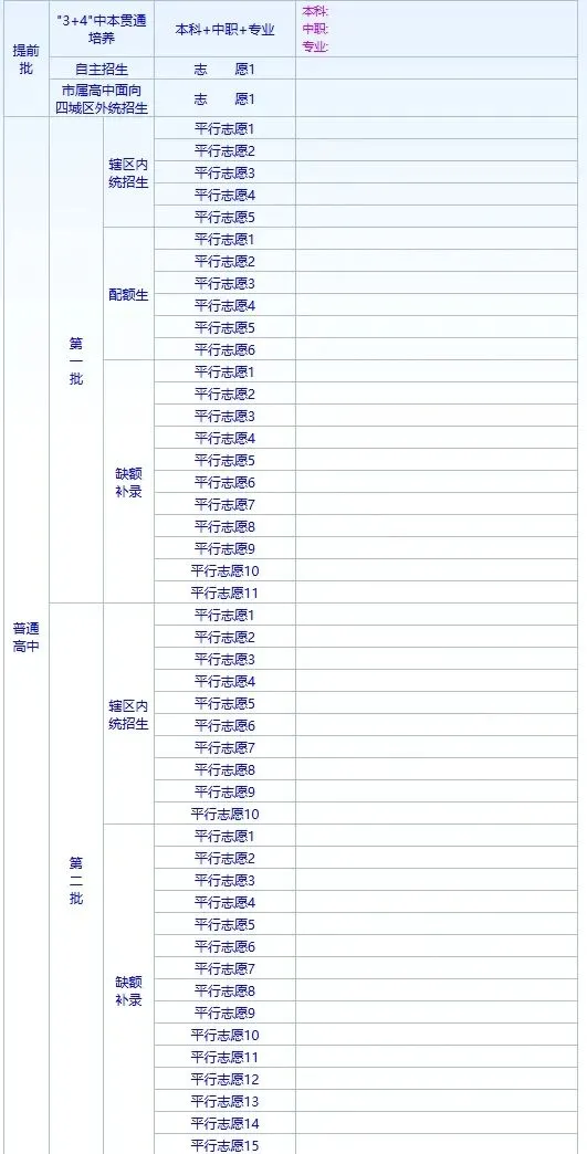 遵义市 2026 中考志愿填报温馨提示-第1张图片-四季读书网 遵义市 2026 中考志愿填报温馨提示-第1张图片-四季读书网