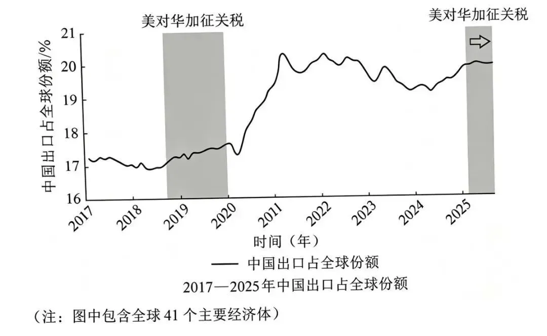 真题速递|湖南省2026年高考选择性考试政治真题(含答案)-第4张图片-四季读书网