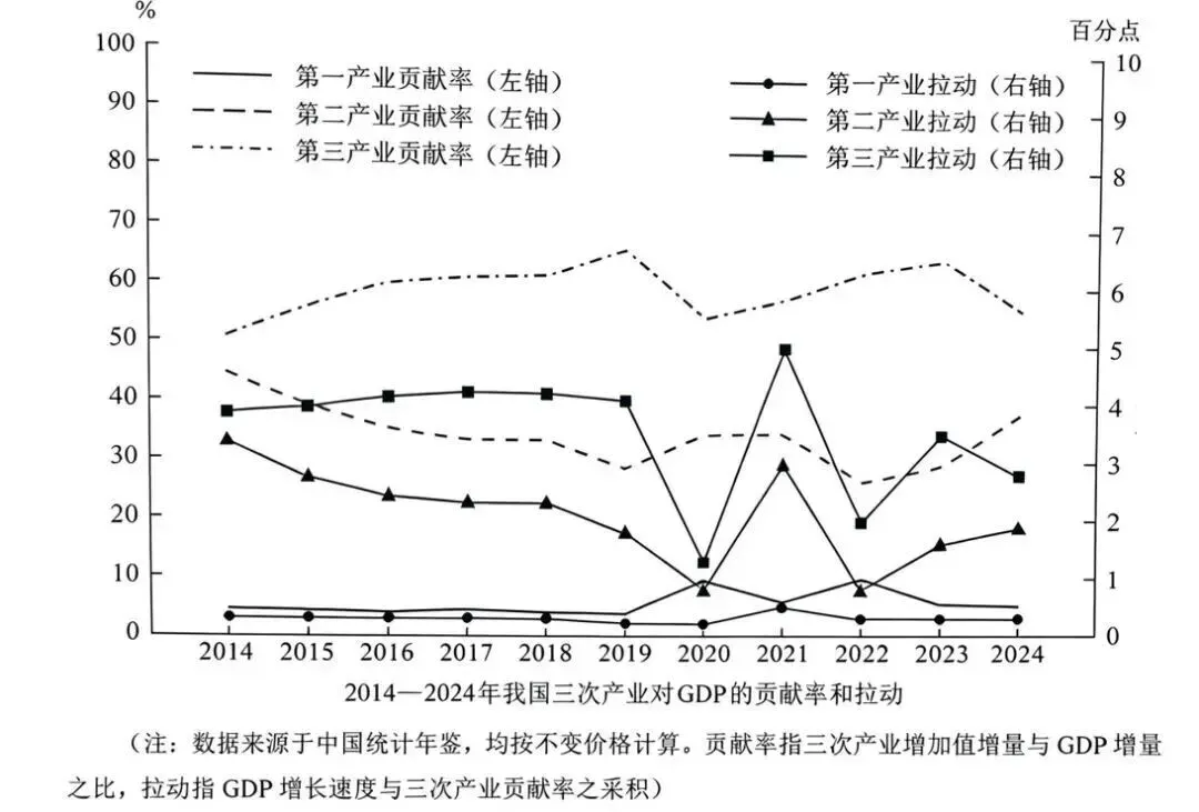 真题速递|湖南省2026年高考选择性考试政治真题(含答案)-第6张图片-四季读书网