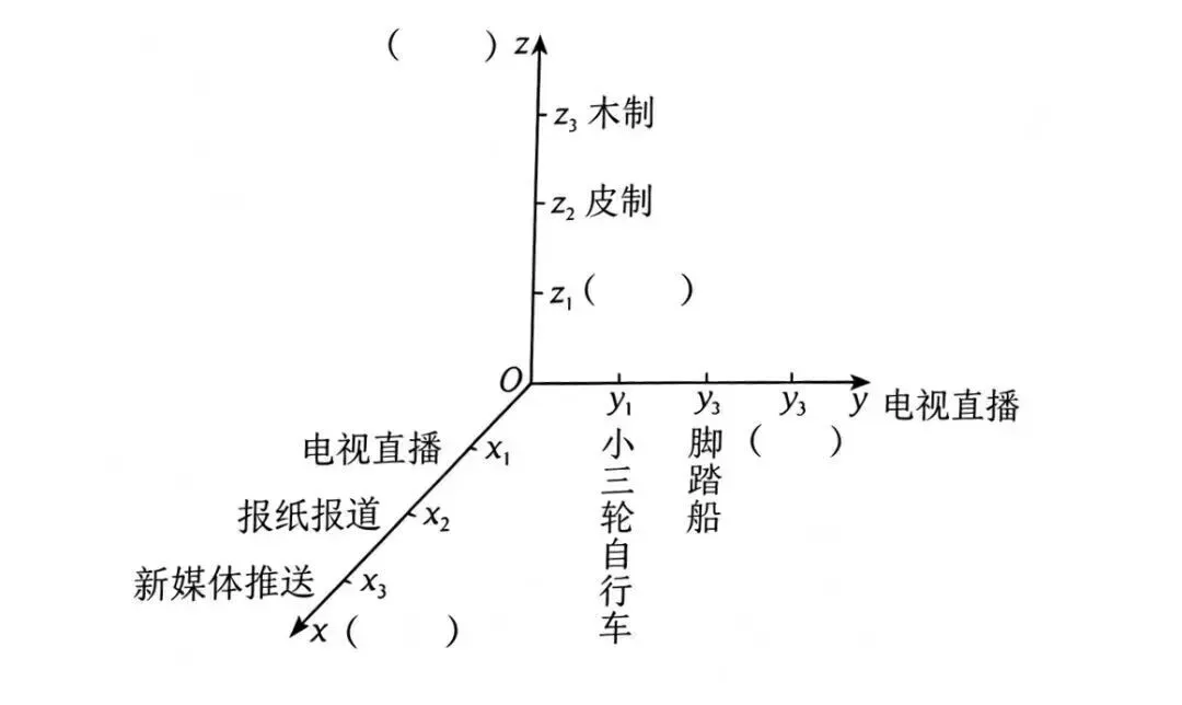 真题速递|湖南省2026年高考选择性考试政治真题(含答案)-第7张图片-四季读书网