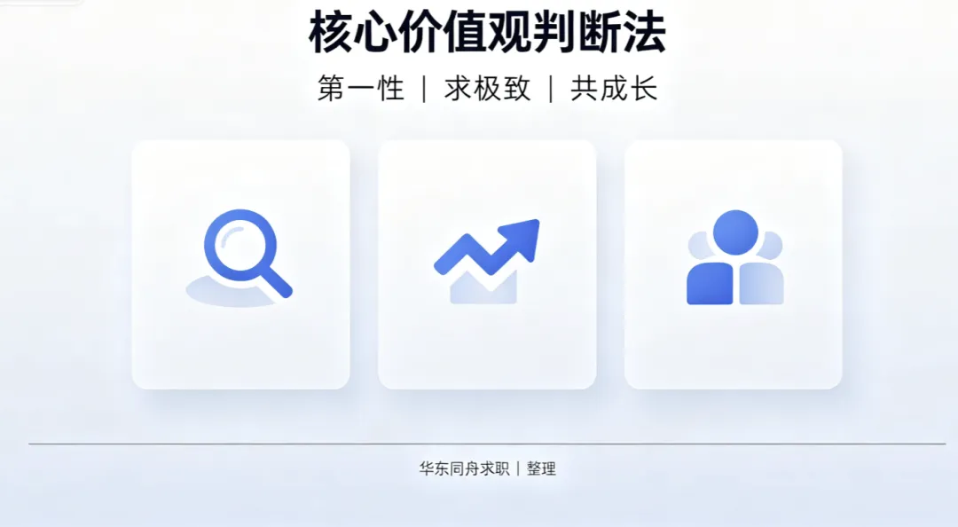 安克创新创造者启航试炼|全套备考攻略,真题思路一次性吃透|社招校招实习-第2张图片-四季读书网 安克创新创造者启航试炼|全套备考攻略,真题思路一次性吃透|社招校招实习-第2张图片-四季读书网