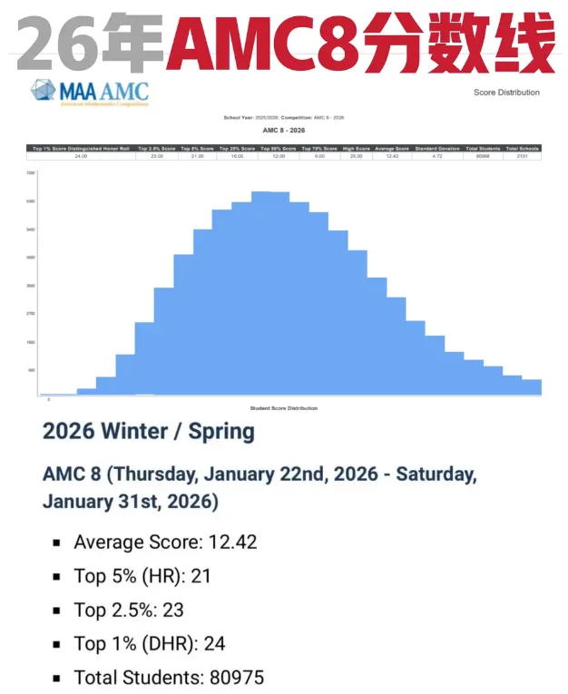 3年级想考AMC8?别让孩子直接刷真题了!犀牛PreAMC8课程,120小时从零搭建竞赛思维!-第4张图片-四季读书网