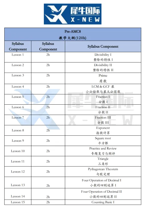 3年级想考AMC8?别让孩子直接刷真题了!犀牛PreAMC8课程,120小时从零搭建竞赛思维!-第5张图片-四季读书网