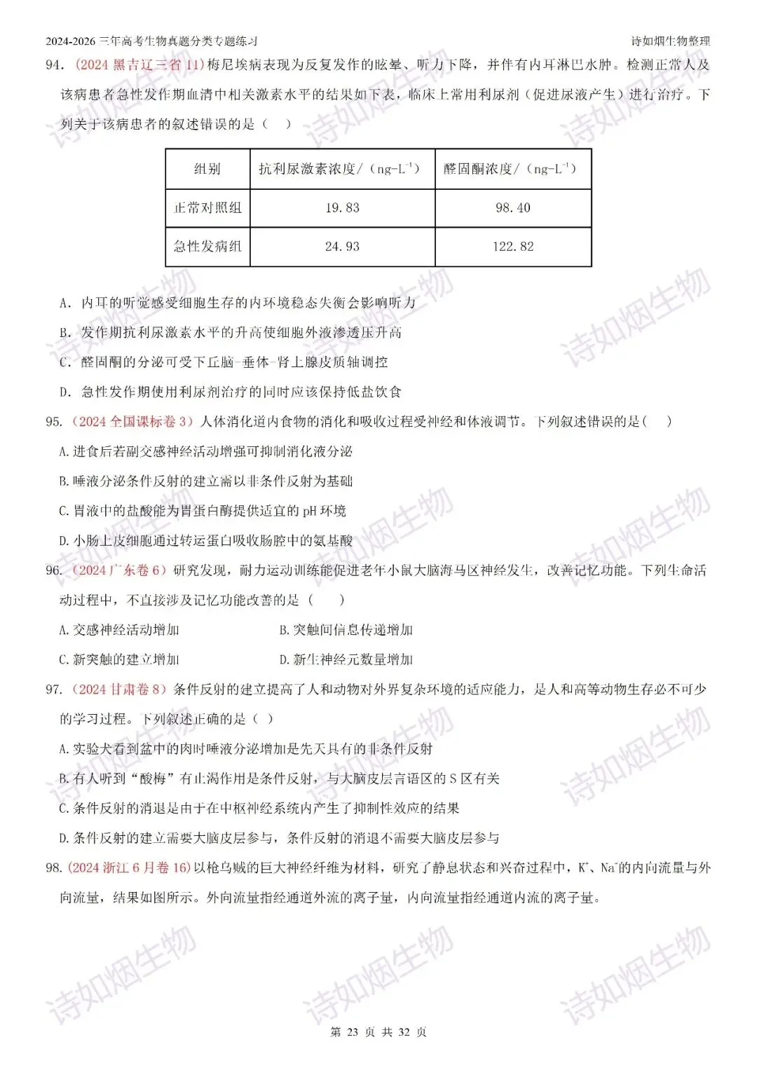 2024-2026三年高考生物真题分类专题练习8(上和下)-第5张图片-四季读书网 2024-2026三年高考生物真题分类专题练习8(上和下)-第5张图片-四季读书网