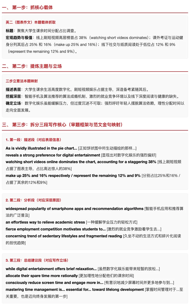 2026英语考研作文解题思路|作文真题练习三步走-第2张图片-四季读书网