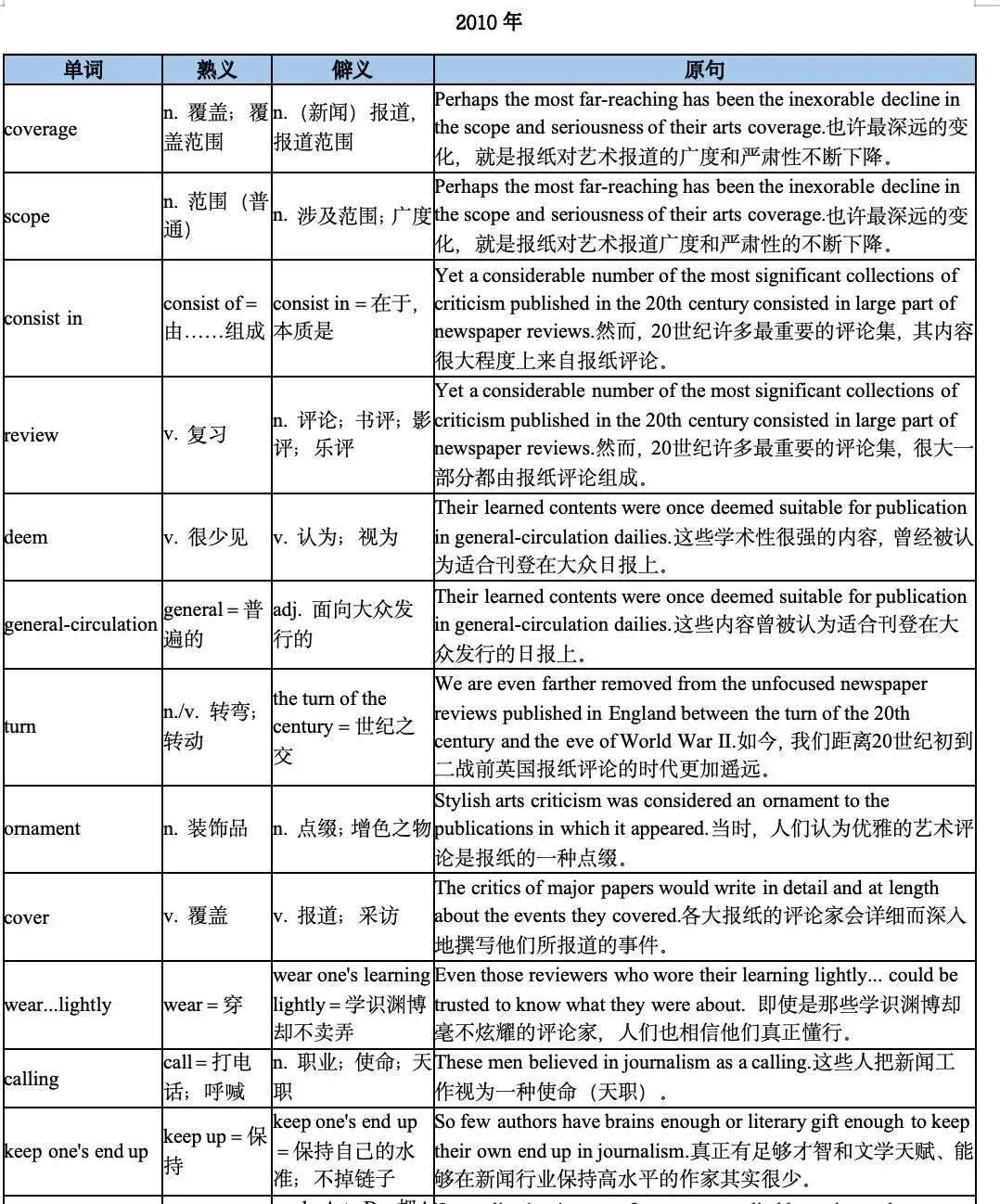 考研英语熟词僻义|wear lightly,不是"轻轻地穿",真题里90%的人都会理解错!-第2张图片-四季读书网 考研英语熟词僻义|wear lightly,不是"轻轻地穿",真题里90%的人都会理解错!-第2张图片-四季读书网