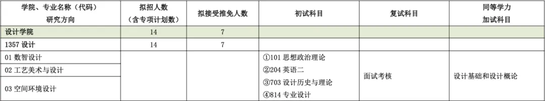 佛山大学·2027择校指南丨美术设计考研招录数据、考纲书目、初试信息分享-第8张图片-四季读书网 佛山大学·2027择校指南丨美术设计考研招录数据、考纲书目、初试信息分享-第8张图片-四季读书网