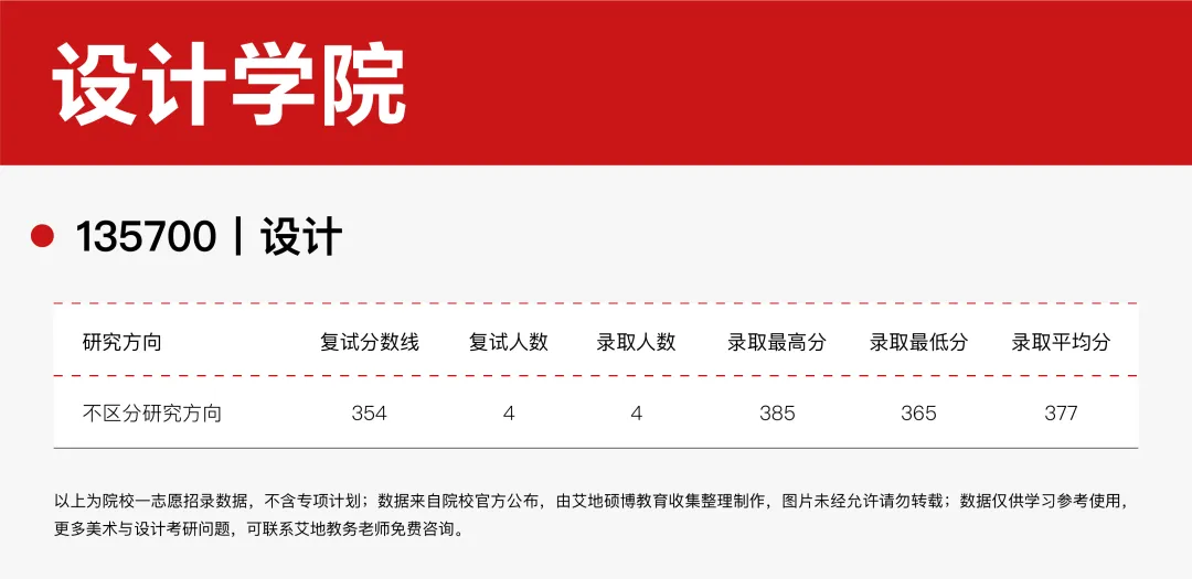 佛山大学·2027择校指南丨美术设计考研招录数据、考纲书目、初试信息分享-第10张图片-四季读书网 佛山大学·2027择校指南丨美术设计考研招录数据、考纲书目、初试信息分享-第10张图片-四季读书网