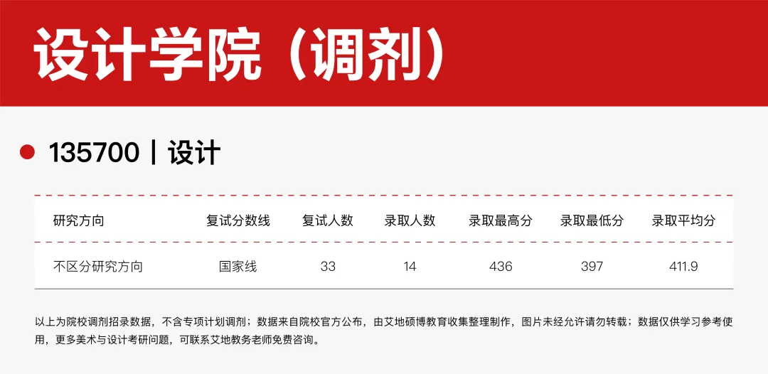 佛山大学·2027择校指南丨美术设计考研招录数据、考纲书目、初试信息分享-第11张图片-四季读书网 佛山大学·2027择校指南丨美术设计考研招录数据、考纲书目、初试信息分享-第11张图片-四季读书网