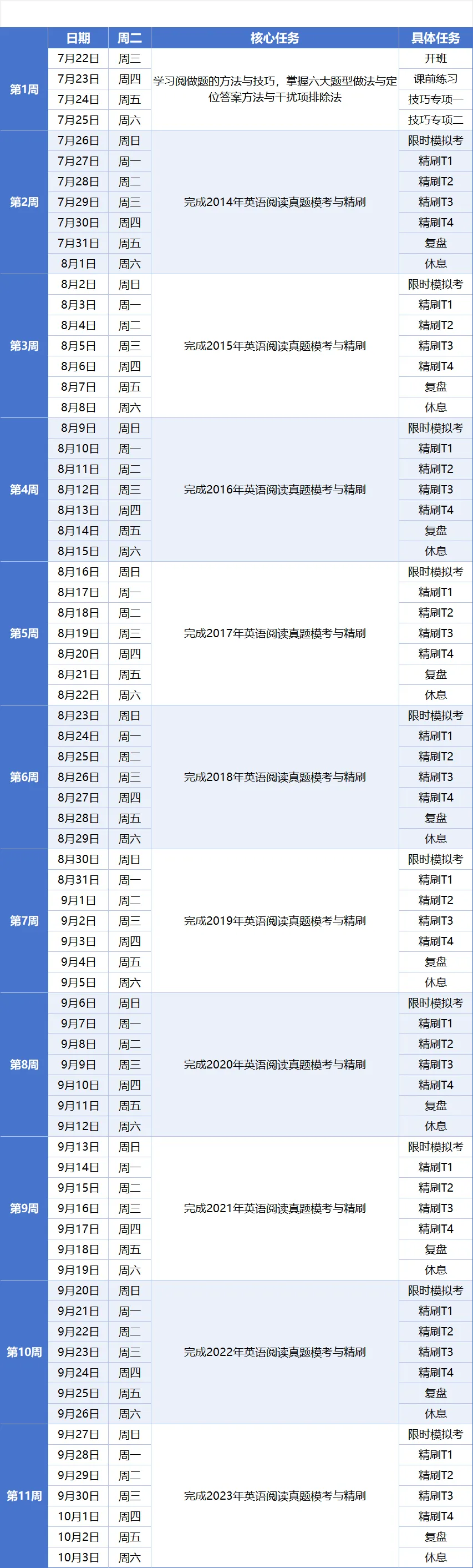 考研英语阅读模考与精刷计划-第12张图片-四季读书网 考研英语阅读模考与精刷计划-第12张图片-四季读书网