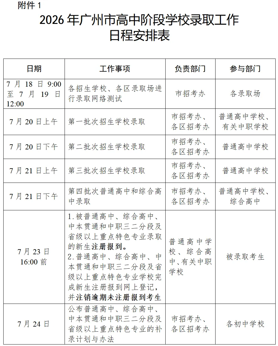中考 | 2026年广州中考招生录取安排!-第4张图片-四季读书网 中考 | 2026年广州中考招生录取安排!-第4张图片-四季读书网