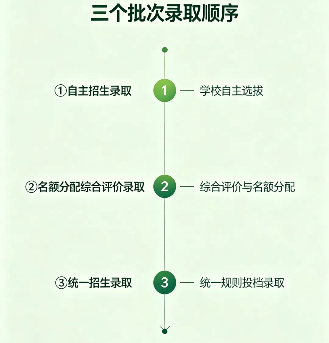 26年上海中考自招政策解读,除自招外8-9年级还有哪些其他途径 | 上海升学-第2张图片-四季读书网 26年上海中考自招政策解读,除自招外8-9年级还有哪些其他途径 | 上海升学-第2张图片-四季读书网