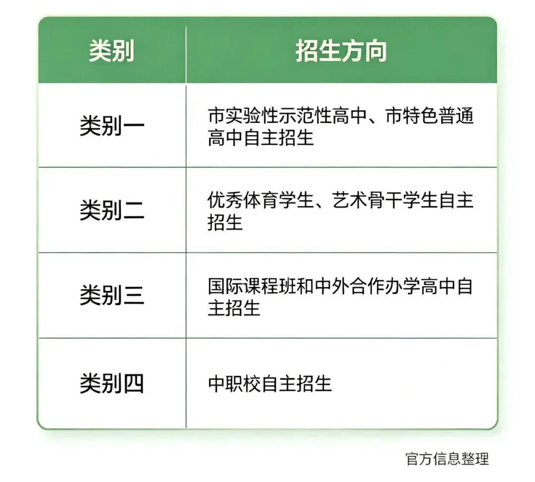 26年上海中考自招政策解读,除自招外8-9年级还有哪些其他途径 | 上海升学-第3张图片-四季读书网 26年上海中考自招政策解读,除自招外8-9年级还有哪些其他途径 | 上海升学-第3张图片-四季读书网