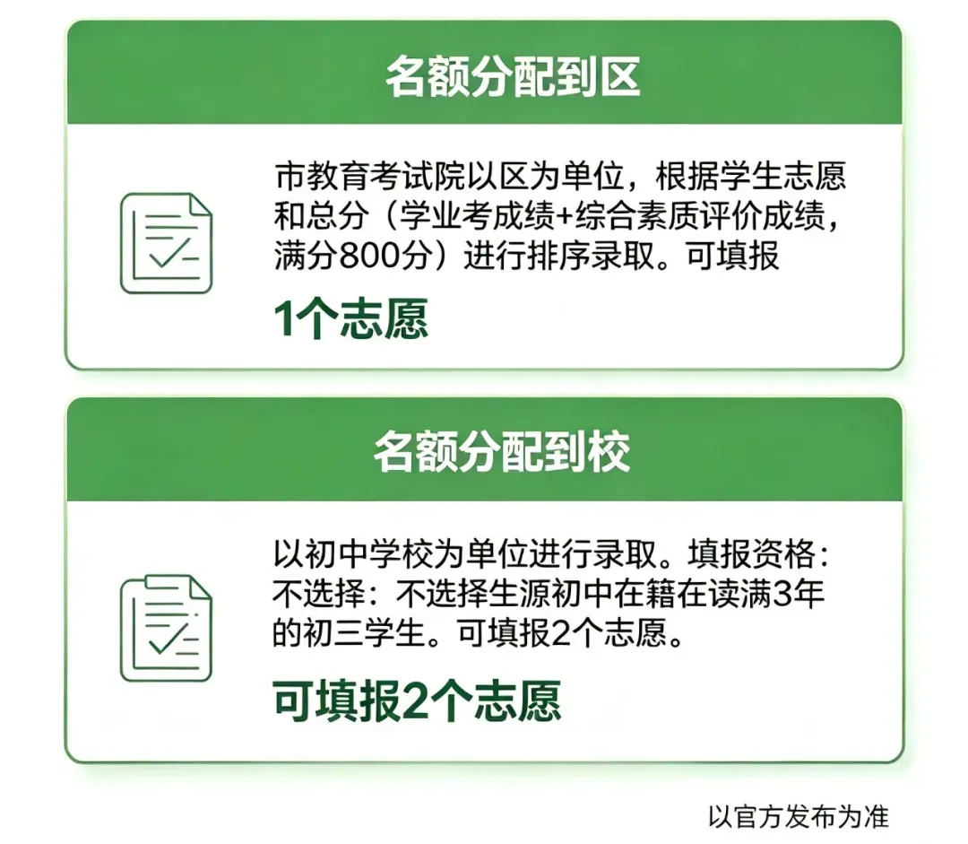 26年上海中考自招政策解读,除自招外8-9年级还有哪些其他途径 | 上海升学-第4张图片-四季读书网 26年上海中考自招政策解读,除自招外8-9年级还有哪些其他途径 | 上海升学-第4张图片-四季读书网