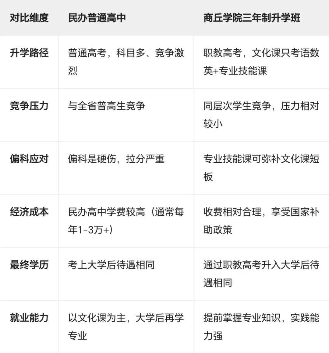 中考分数线“大跳水”!别急着高兴,选错赛道三年后可能后悔!-第2张图片-四季读书网 中考分数线“大跳水”!别急着高兴,选错赛道三年后可能后悔!-第2张图片-四季读书网