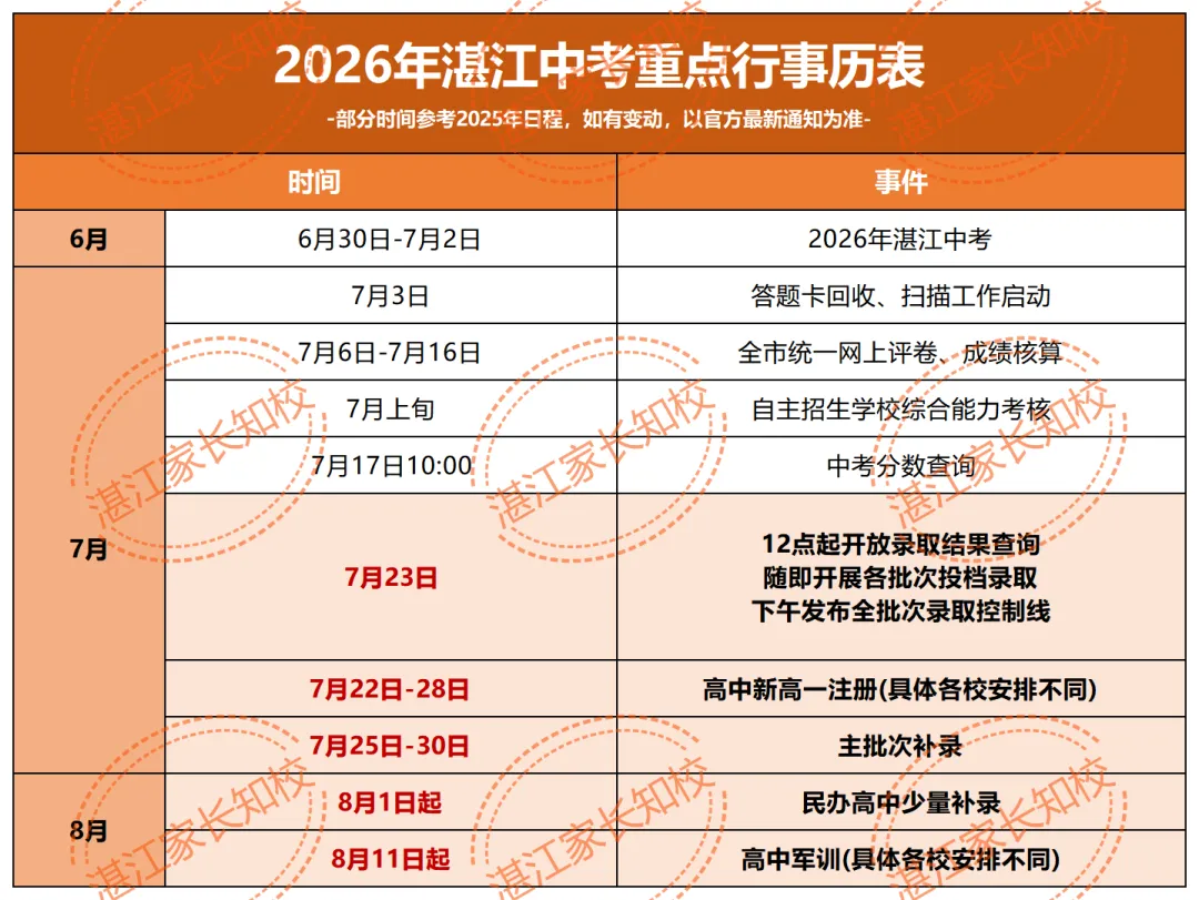 录取日程出炉!湛江中考分数线即将公布!查到录取后这几件事千万别忘→-第4张图片-四季读书网 录取日程出炉!湛江中考分数线即将公布!查到录取后这几件事千万别忘→-第4张图片-四季读书网