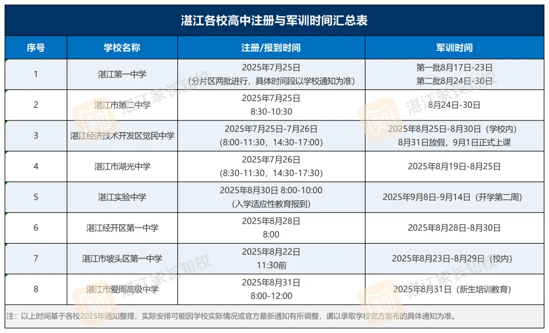 录取日程出炉!湛江中考分数线即将公布!查到录取后这几件事千万别忘→-第9张图片-四季读书网 录取日程出炉!湛江中考分数线即将公布!查到录取后这几件事千万别忘→-第9张图片-四季读书网