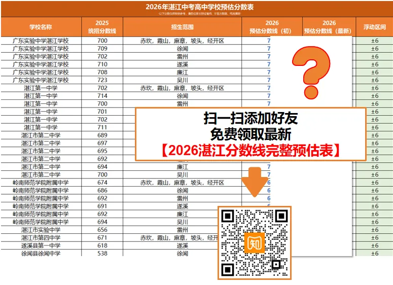 录取日程出炉!湛江中考分数线即将公布!查到录取后这几件事千万别忘→-第13张图片-四季读书网 录取日程出炉!湛江中考分数线即将公布!查到录取后这几件事千万别忘→-第13张图片-四季读书网