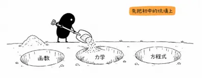 2.2中考后的暑假到底要不要预习?怎么预习?-第1张图片-四季读书网 2.2中考后的暑假到底要不要预习?怎么预习?-第1张图片-四季读书网