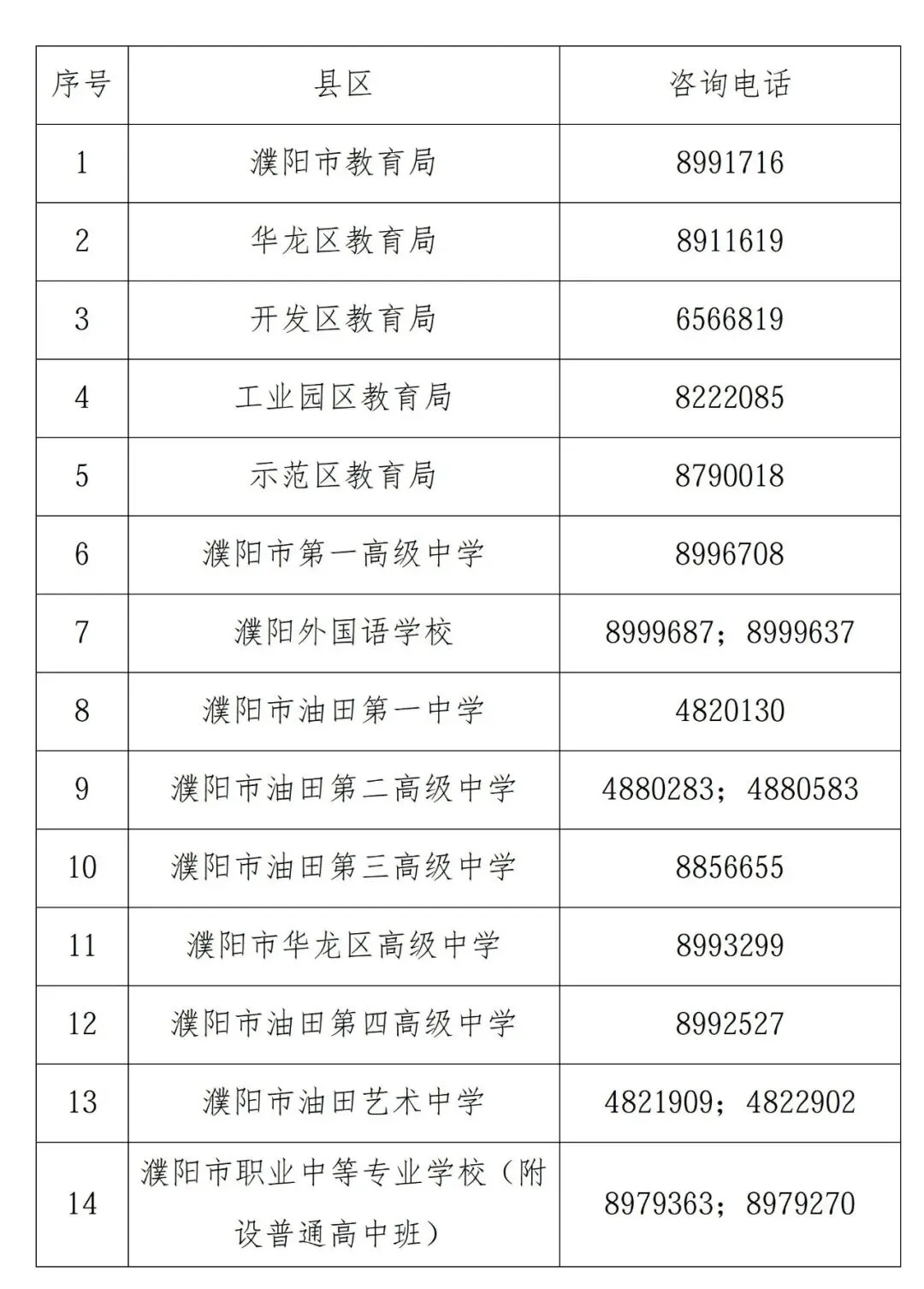 老孟家有中考的孩子注意啦!2026年濮阳市城区普通高中提前批录取分数线公告-第5张图片-四季读书网 老孟家有中考的孩子注意啦!2026年濮阳市城区普通高中提前批录取分数线公告-第5张图片-四季读书网