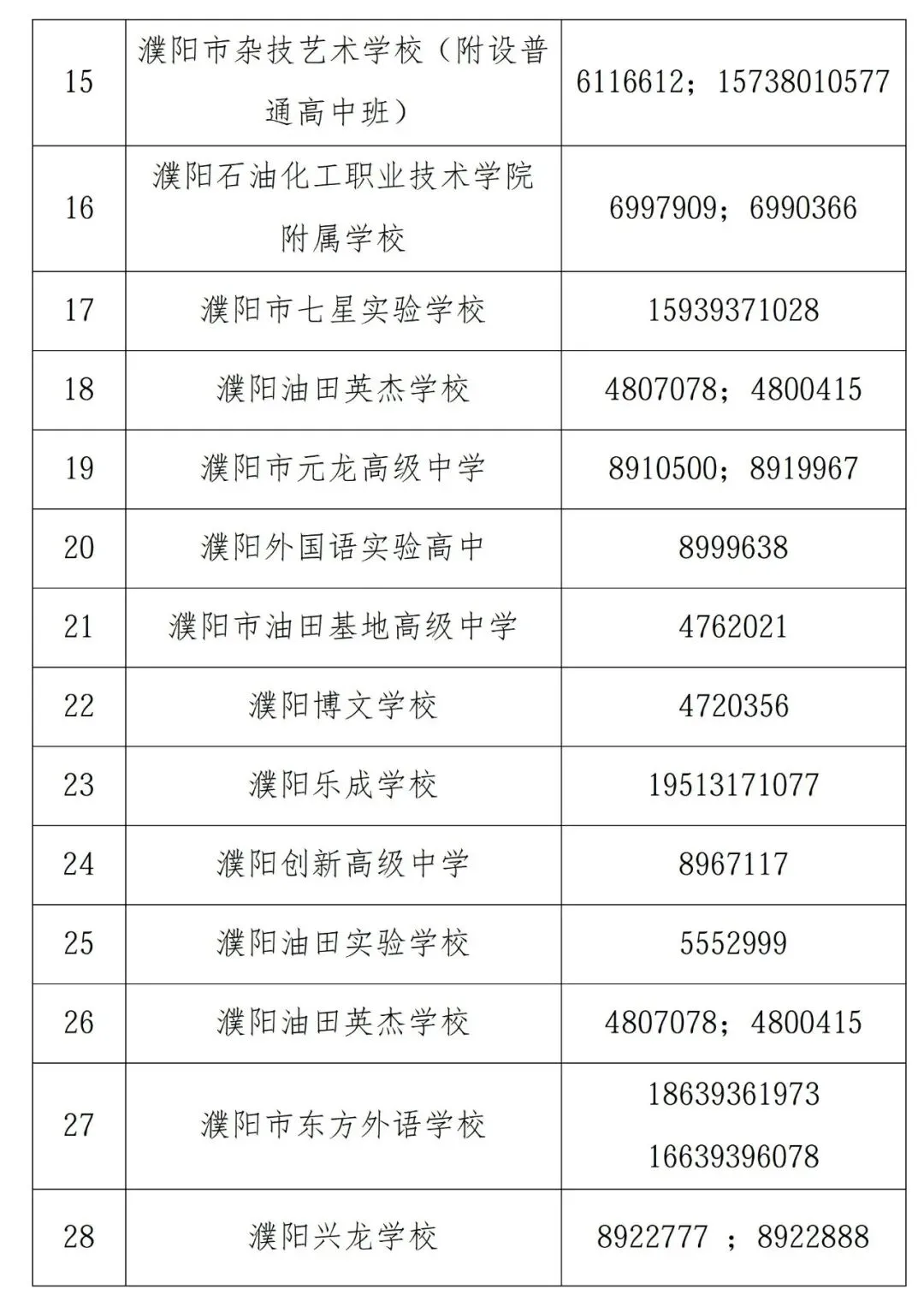 老孟家有中考的孩子注意啦!2026年濮阳市城区普通高中提前批录取分数线公告-第6张图片-四季读书网 老孟家有中考的孩子注意啦!2026年濮阳市城区普通高中提前批录取分数线公告-第6张图片-四季读书网